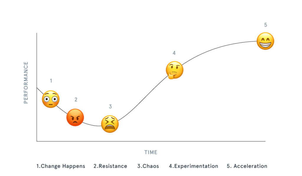 change-curve-1-1024×595-1